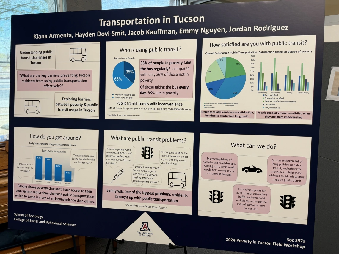 Transportation poster